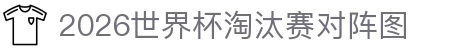 2026世界杯淘汰赛对阵图- 32强到决赛晋级路线