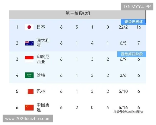 2026世界杯各赛区名额分配中存在的问题与优化建议,推动公平竞争的措施分析 2026世界杯各赛区名额分配中存在的问题与优化建议,推动公平竞争的措施分析