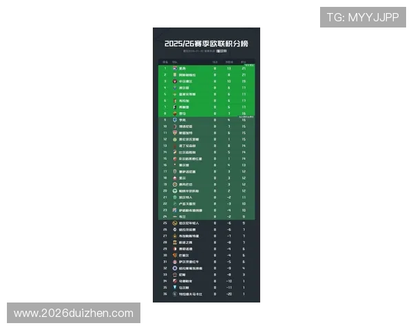 2024年欧洲区世界杯预选赛赛程及积分榜最新情况全景解析