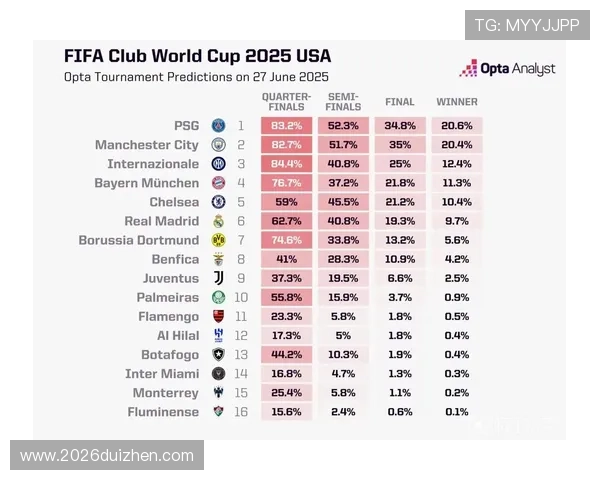 2026世界杯欧洲区各国球队排名及晋级概率全面解析 2026世界杯欧洲区各国球队排名及晋级概率全面解析