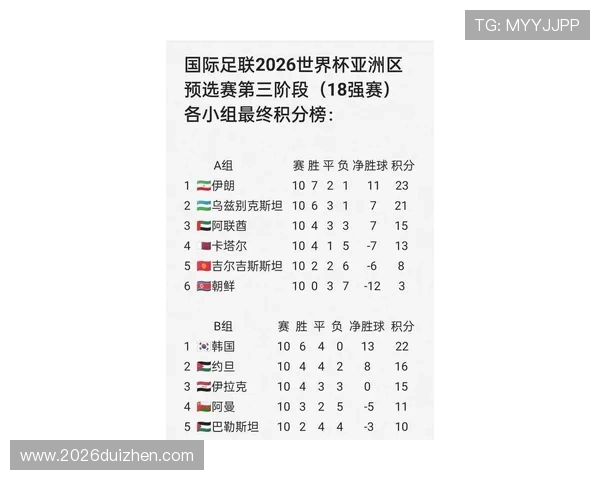 2026年世界杯中国队出线概率面临的主要挑战与应对策略 2026年世界杯中国队出线概率面临的主要挑战与应对策略