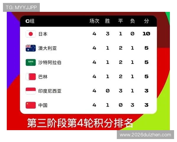 2026年世界杯亚洲区出线名额变化对各国球队的影响分析