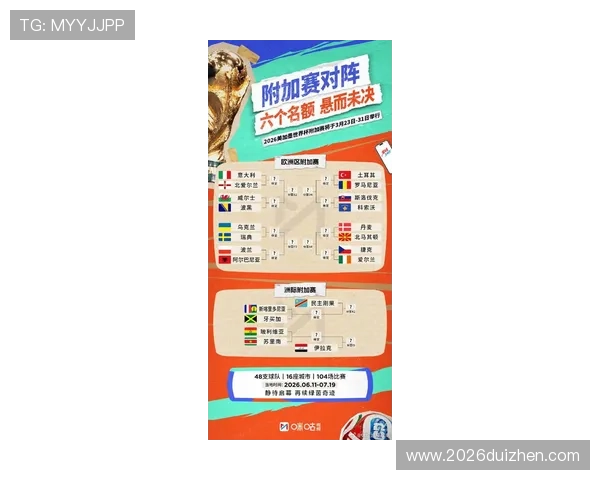 2026年世界杯名额分配方案的最新变化及各大洲的具体名额分配情况 2026年世界杯名额分配方案的最新变化及各大洲的具体名额分配情况