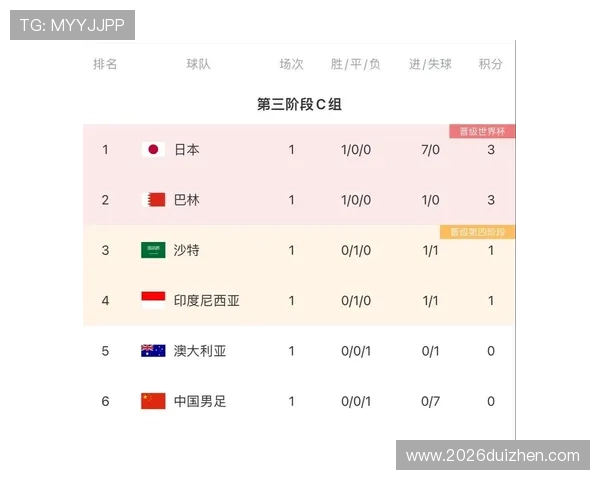 2026年世界杯小组分组表完整公布时间及各组情况介绍