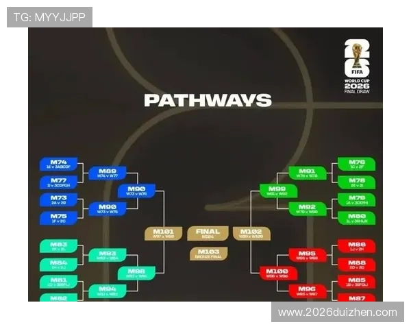 2026年世界杯各场比赛详细对阵信息及时间安排指南