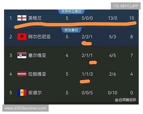 2026年世界杯欧洲区附加赛详细赛程与比赛分析