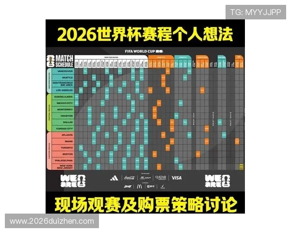 2026年世界杯淘汰赛时间安排及比赛日程详解