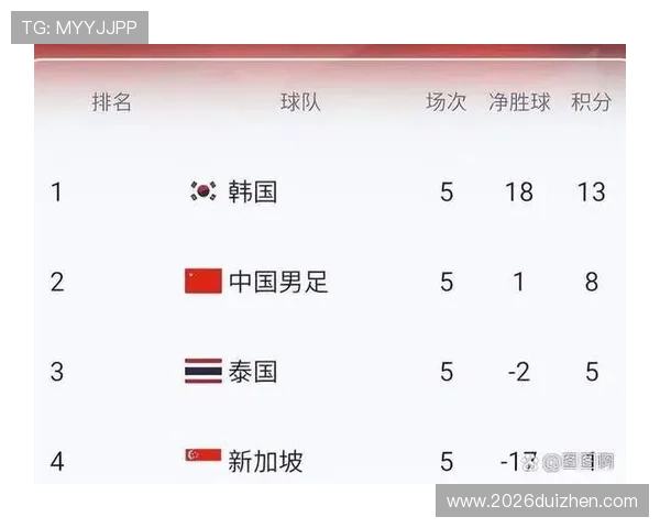 2026年世界杯比赛用球的官方发布及其性能特点详解