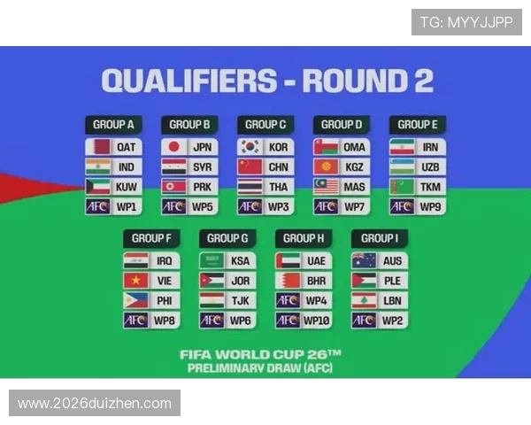 2026年世界杯预选赛赛程时间公布及各大洲比赛时间安排