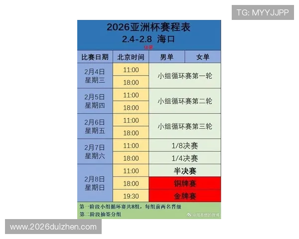 世界杯2026亚洲外围赛:各阶段比赛规则与晋级标准详细说明 世界杯2026亚洲外围赛:各阶段比赛规则与晋级标准详细说明
