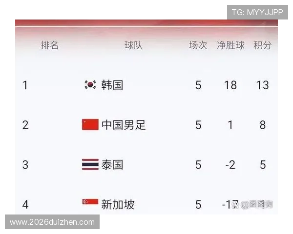 世界杯葡萄牙2026年赛程安排及精彩赛事回顾 世界杯葡萄牙2026年赛程安排及精彩赛事回顾