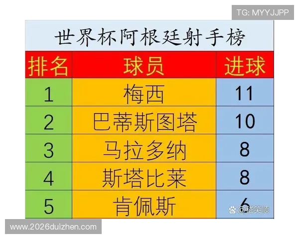揭秘世界杯历史最佳射手的得分技巧与比赛中的关键表现