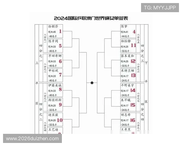 2024年世界杯抽签4月1日的流程介绍及抽签结果预测分析