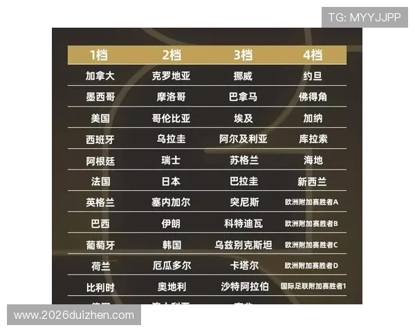 2026年世界杯参赛队伍的最新动态与赛前准备情况介绍