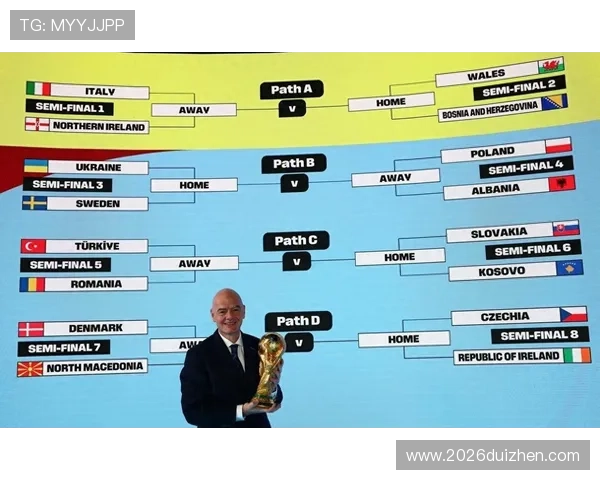 2026年世界杯小组赛比赛规则详解及晋级形势分析 2026年世界杯小组赛比赛规则详解及晋级形势分析