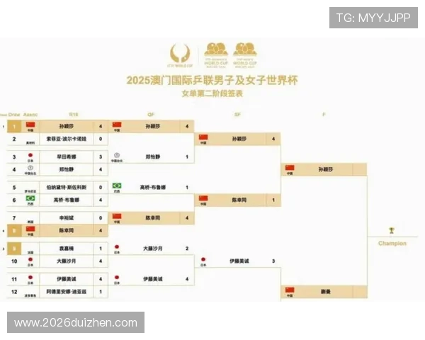 2026年世界杯赛程表对阵图查询指南,帮助用户快速获取比赛详细信息 2026年世界杯赛程表对阵图查询指南,帮助用户快速获取比赛详细信息