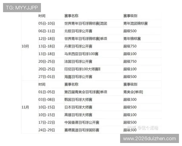 2026年世界杯赛程时间最新更新,完整比赛时间表及重要赛事提醒 2026年世界杯赛程时间最新更新,完整比赛时间表及重要赛事提醒