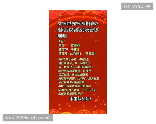 2026年女篮世界杯预选赛参赛队伍详细名单及晋级规则介绍