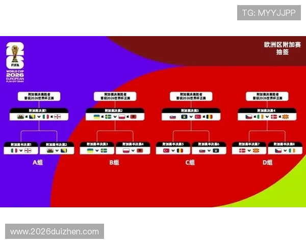 2026年美加墨世界杯赛程时间表全景解读,帮助球迷合理安排观赛时间与关注重点 2026年美加墨世界杯赛程时间表全景解读,帮助球迷合理安排观赛时间与关注重点