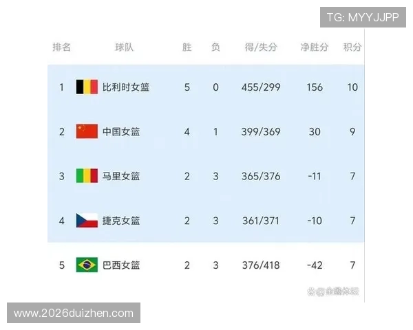 中国队在世界杯预选赛中的最新赛程安排及积分变化，全面分析晋级希望与挑战