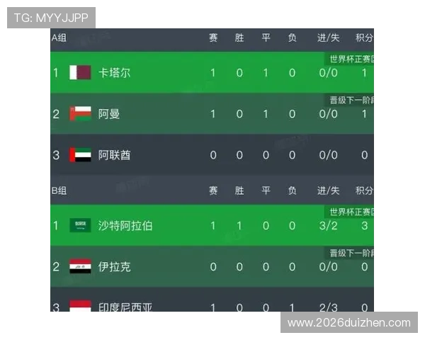 世界杯预选赛亚洲区第四阶段最新赛程安排及重要比赛时间介绍