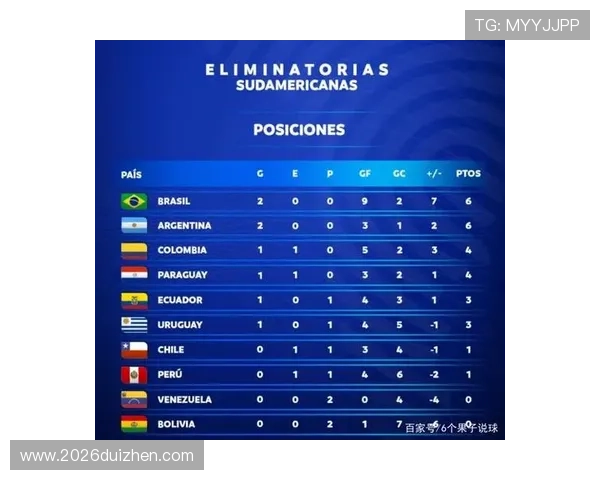 南美洲区世界杯预选赛积分榜排名实时追踪，最新排名情况及未来比赛预测
