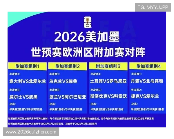 2026世界杯赔率公布后,哪些球队的夺冠几率最被看好 2026世界杯赔率公布后,哪些球队的夺冠几率最被看好