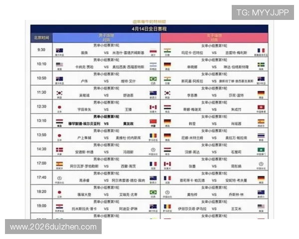2026年世界杯32强抽签规则表全景解读及各阶段操作指南详尽分析 2026年世界杯32强抽签规则表全景解读及各阶段操作指南详尽分析