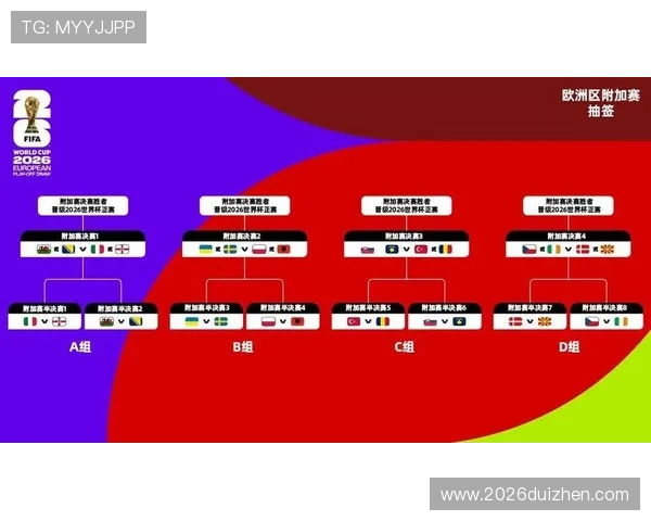 2026年世界杯分组结果公布，全面分析各组强队实力与晋级前景