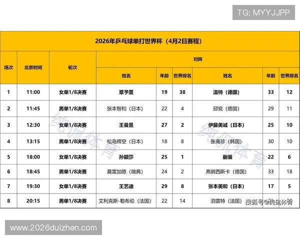 2026年世界杯参赛队伍一览表最新更新,涵盖所有参赛国家队信息与比赛安排 2026年世界杯参赛队伍一览表最新更新,涵盖所有参赛国家队信息与比赛安排