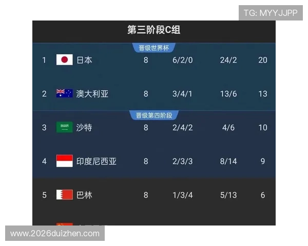 2026年世界杯欧洲预选赛最新积分榜最新排名及各队晋级概率全面解读