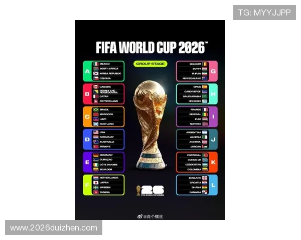 2026年美加墨世界杯分组结果对晋级概率的影响分析与预测 2026年美加墨世界杯分组结果对晋级概率的影响分析与预测