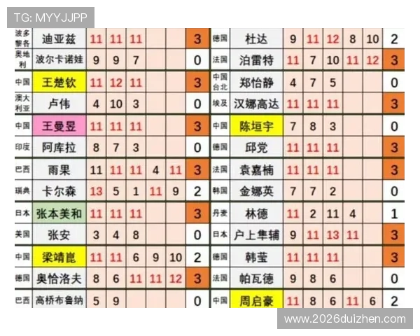 从历史到现在的历届世界杯冠军成绩表全面总结