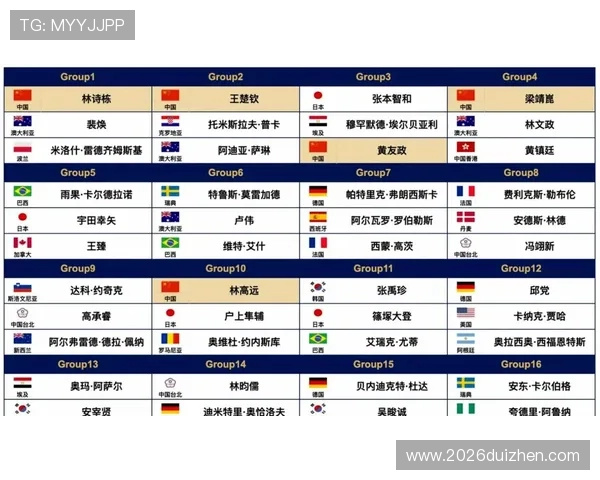 了解世界杯小组赛分组规则的详细流程，助你掌握比赛前的分组安排与抽签技巧