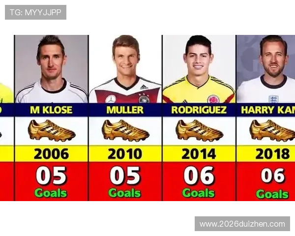 探索世界杯进球最多的金靴得主的比赛亮点和他们对球队的巨大贡献
