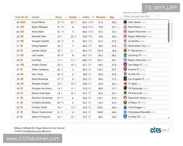 梅西世界杯进球数量的变化趋势及其在足球史上的地位分析