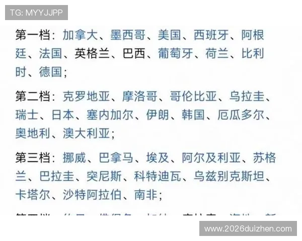 美加墨世界杯48支参赛球队完整名单及各自的晋级情况分析