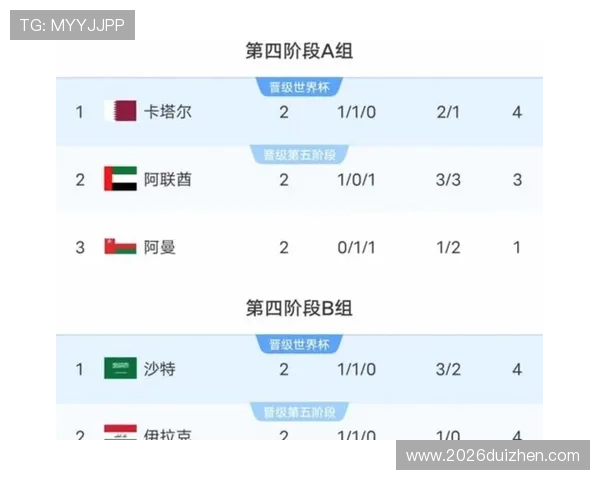 美加墨世界杯亚洲区预选赛规则详解，助力球队合理规划比赛策略