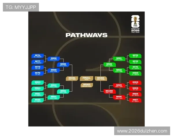 美加墨世界杯小组赛抽签规则对不同国家球队的影响分析与应对策略