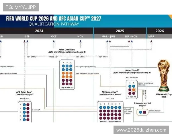2026世界杯附加赛抽签直播结果公布后各国球队的最新动态分析