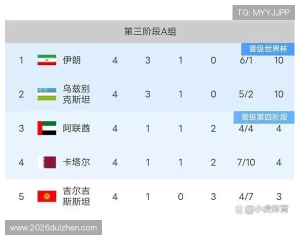 2026年世界杯亚洲区预选赛详细赛程安排及比赛时间全攻略