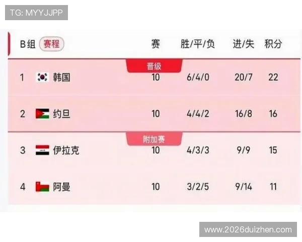 2026年世界杯赛程表时间公布，帮助球迷提前规划观看和出行安排