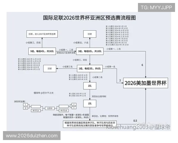 2026年世界杯预选赛亚洲赛区积分榜详细情况及晋级形势全景解读 2026年世界杯预选赛亚洲赛区积分榜详细情况及晋级形势全景解读