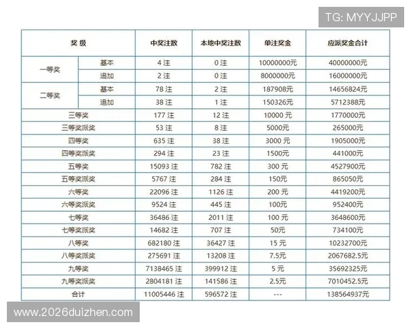 中国体育彩票竞猜官网平台最新优惠活动与中奖概率提升技巧全攻略