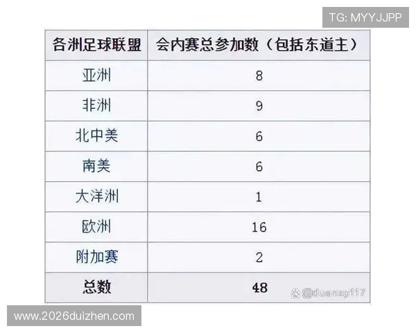 世界杯出线规则2026赛程详细解析及最新变化介绍帮助玩家全面了解2026年世界杯赛程安排与出线规则变化