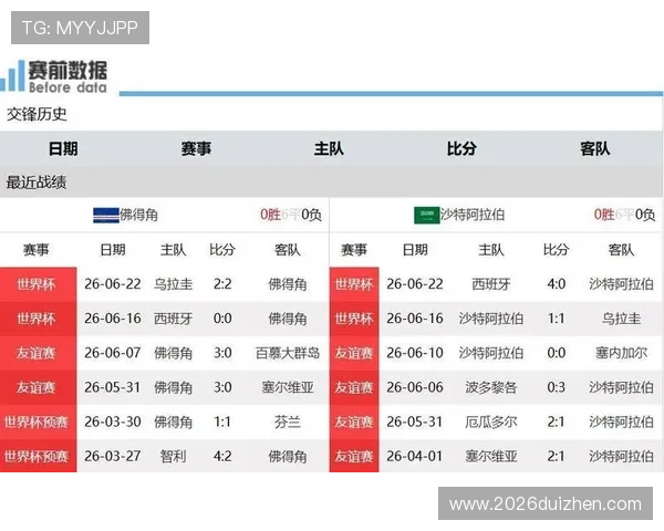 世界杯乌拉圭vs佛得角比赛主力阵容出炉，球队战术布局与核心球员盘点