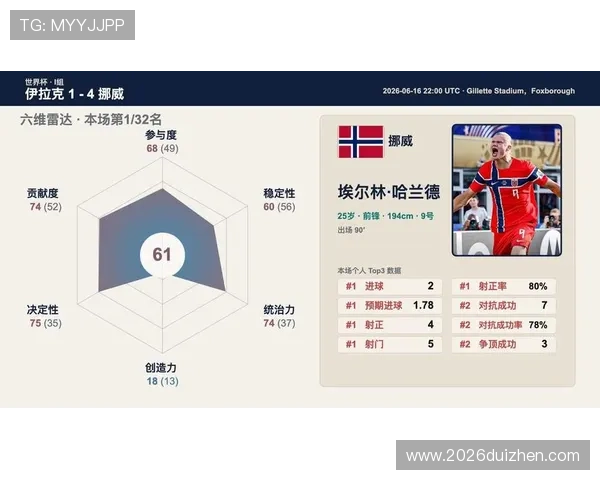 世界杯伊拉克挪威比赛最新比分及双方球队战术分析与赛场表现