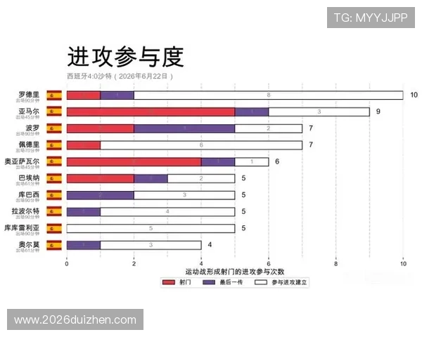 2026年世界杯西班牙VS沙特比赛关键球员数据统计与表现亮点全面解析