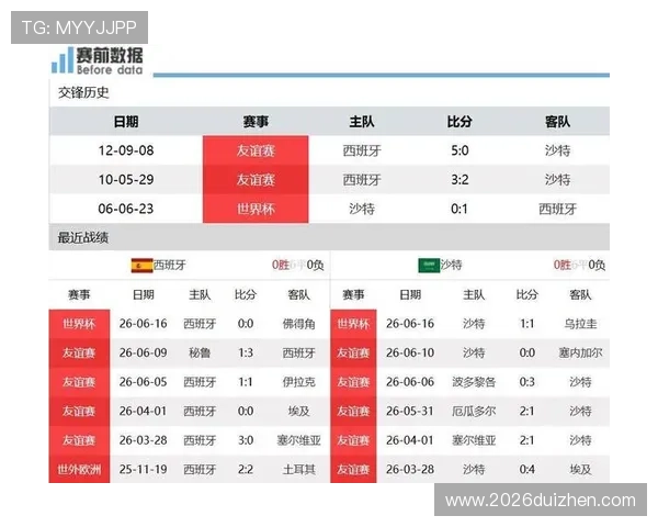 2026年世界杯西班牙对沙特比赛前的比赛数据统计与胜负预测分析