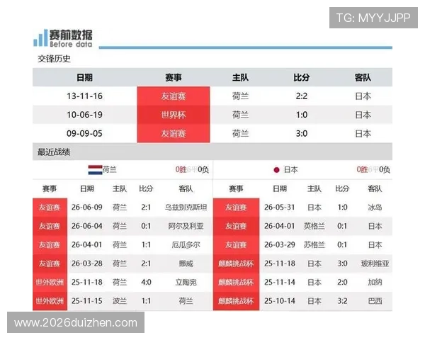 世界杯荷兰日本指数分析指南:掌握最新数据助力赛前策略制定 世界杯荷兰日本指数分析指南:掌握最新数据助力赛前策略制定